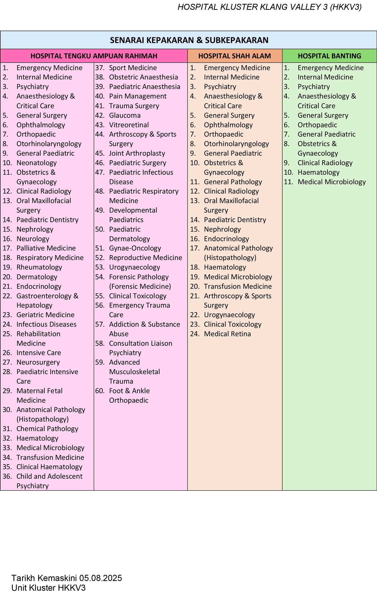 SENARAI-KEPAKARAN---KLUSTER---LAWATAN-a1 1